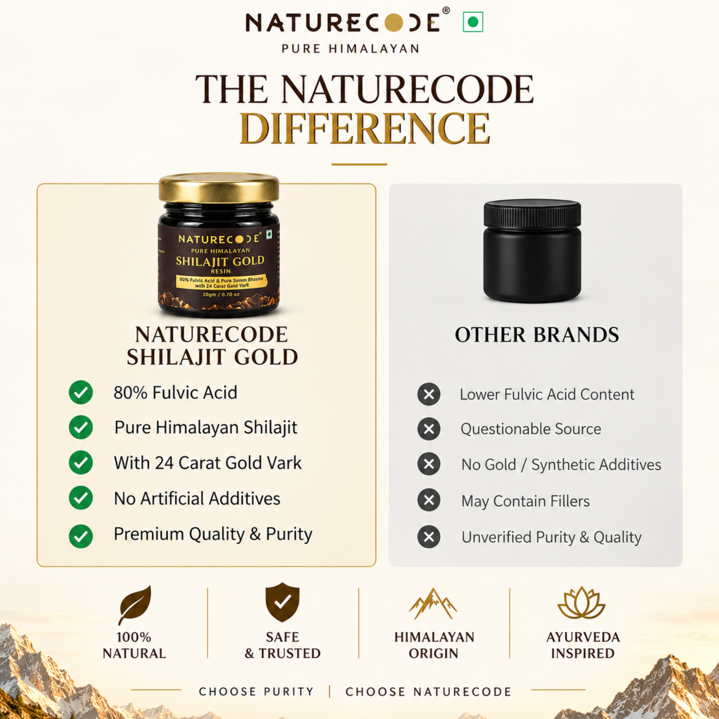 Shilajit Gold Resin