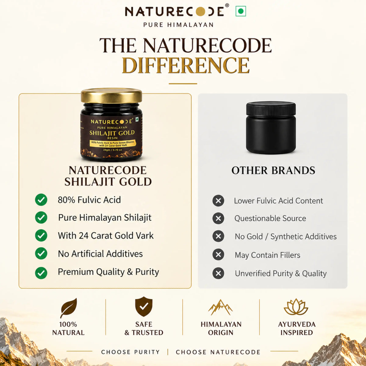 Shilajit Gold Resin Naturecodeindia