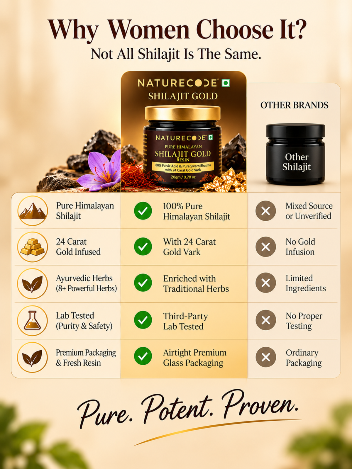 Shilajit Gold Resin for Women — comparison creative