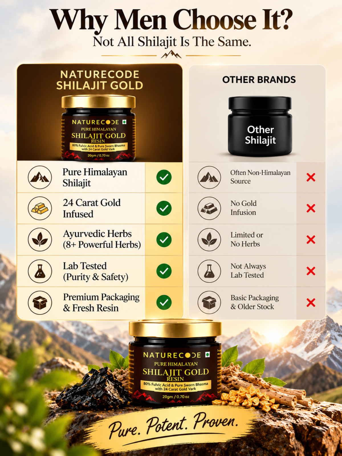 Shilajit Gold Resin for Men — comparison creative
